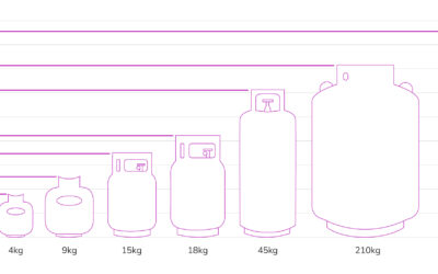 LPG Gas Bottle Sizes NZ – Gas Cylinders – Gas Tanks – LPG Gas Bottle Dimensions